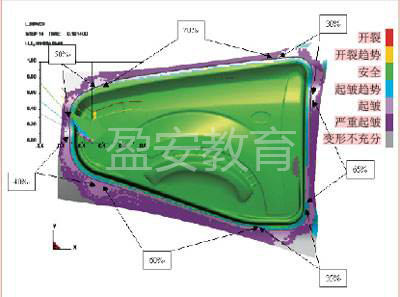 東莞模具設(shè)計公司盈安教育講述沖壓CAE技術(shù)