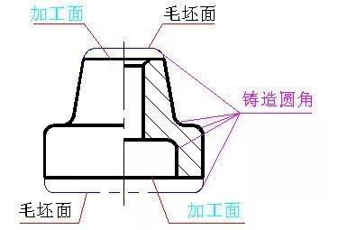 厚街CAD繪圖設計