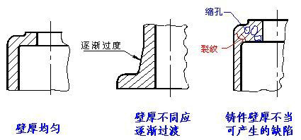 厚街CAD繪圖設計