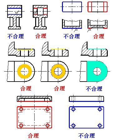 厚街CAD繪圖設計